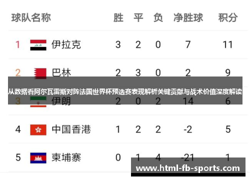 从数据看阿尔瓦雷斯对阵法国世界杯预选赛表现解析关键贡献与战术价值深度解读 从数据看阿尔瓦雷斯对阵法国世界杯预选赛表现解析关键贡献与战术价值深度解读