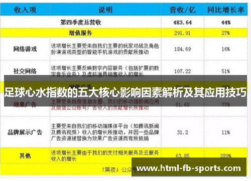 足球心水指数的五大核心影响因素解析及其应用技巧 足球心水指数的五大核心影响因素解析及其应用技巧